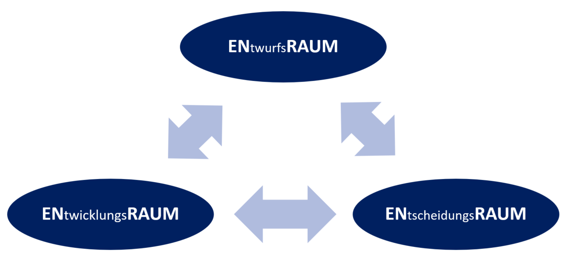 EN-RAUM GmbH